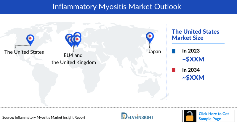 Inflammatory myositis Market Outlook